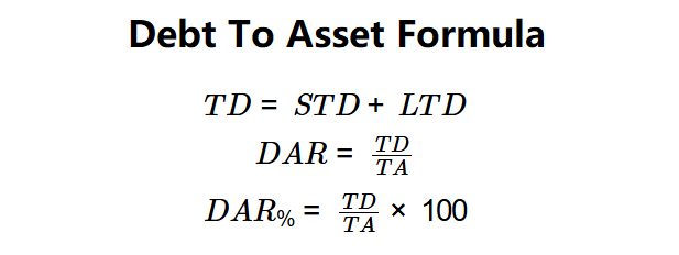 Debt-to-Asset Ratio Formula