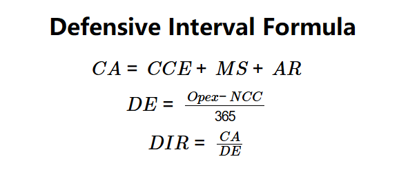 Defensive Interval Ratio Formula