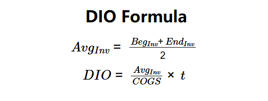 Days Inventory Outstanding Formula