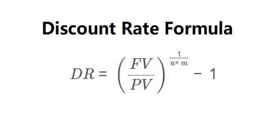 Discount Rate Formula