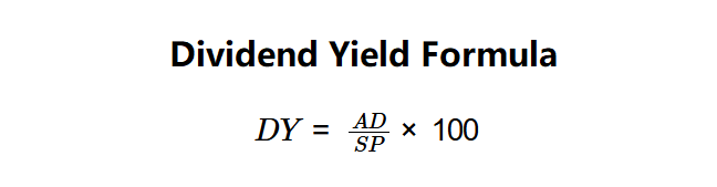 Dividend Yield Formula