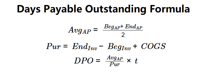 Days Payable Outstanding Formula