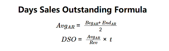 Days Sales Outstanding Formula