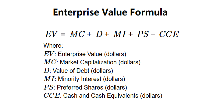 Enterprise Value Formula