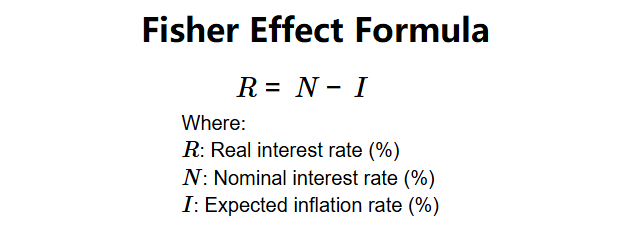 Fisher Effect Formula