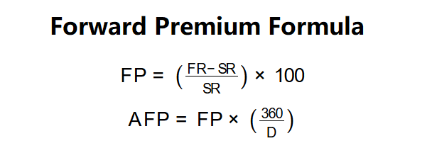 Forward Premium Formula