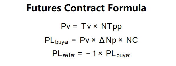 Futures Contract Formula
