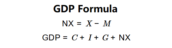 GDP Formula