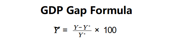 GDP Gap Formula