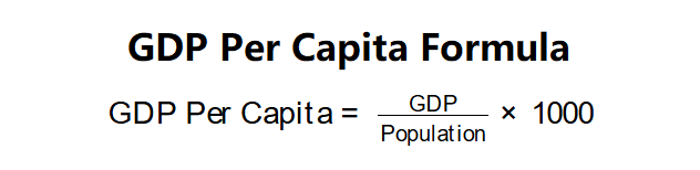 GDP Per Capita Formula