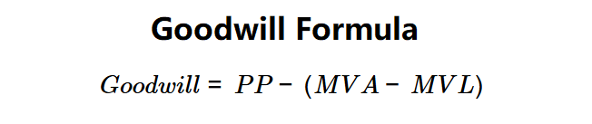 Goodwill Formula