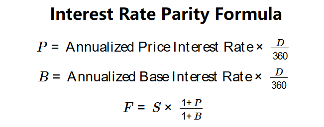 Interest Rate Parity Formula
