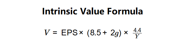 Intrinsic Value Formula