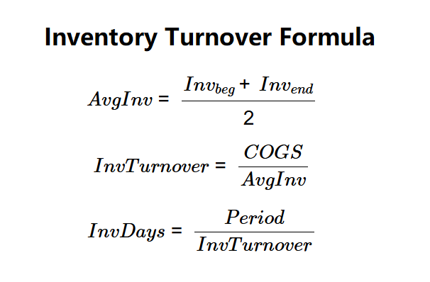 Inventory Turnover Formula