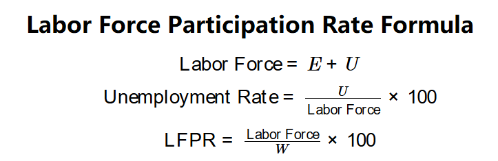 Labor Force Participation Rate Formula