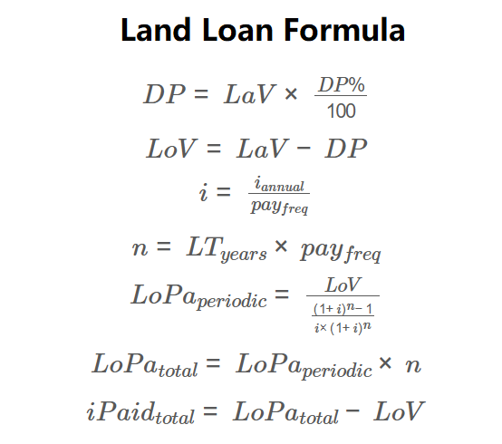Land Loan Formula