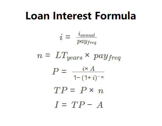 Loan Interest Formula