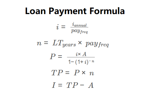 Loan Payment Formula