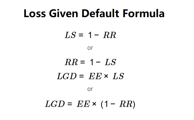 Loss Given Default Formula