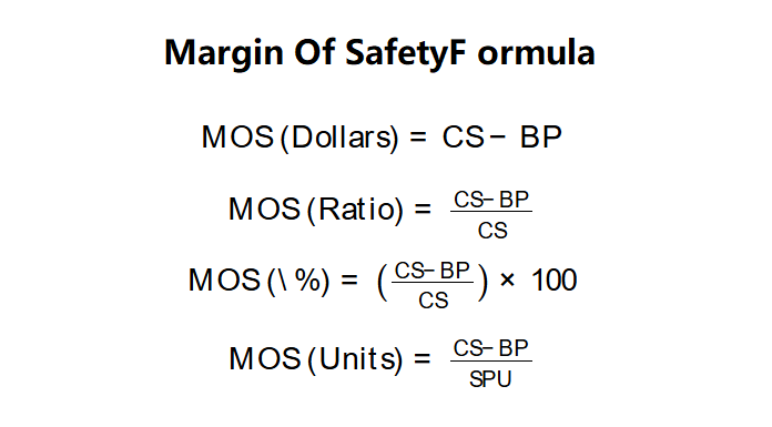 Margin of Safety Formula