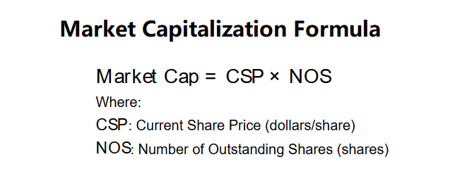 Market Capitalization Formula