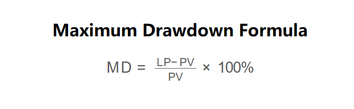 Maximum Drawdown Formula