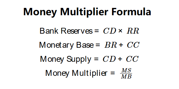 Money Multiplier Formula