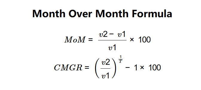 Month-over-Month Formula