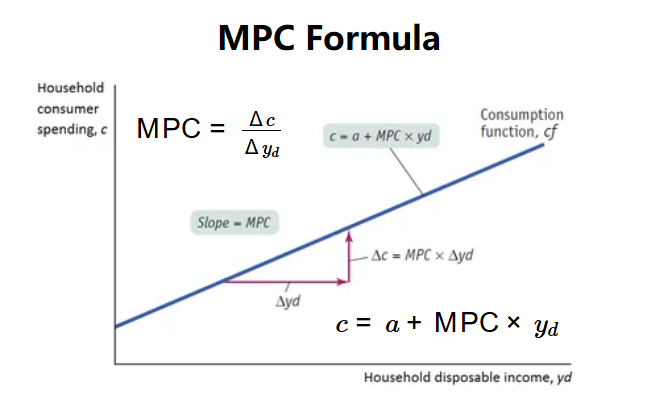 MPC Formula