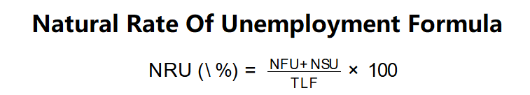 Natural Rate of Unemployment Formula