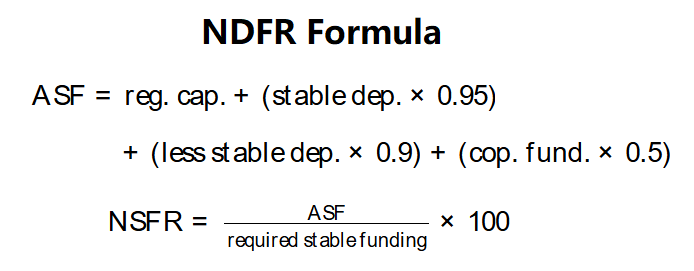 NSFR Formula