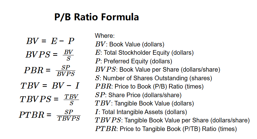 P/B Ratio Formula
