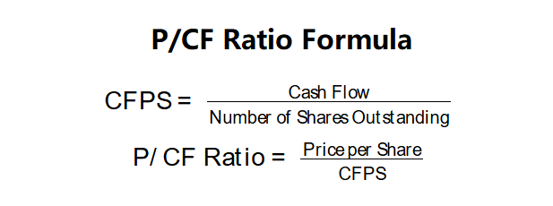 P/CF Ratio Formula