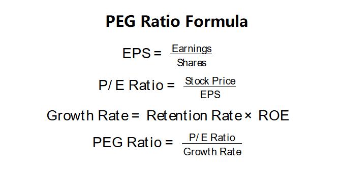 PEG Ratio Formula