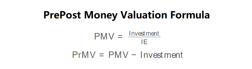 Pre- and Post-Money Valuation Formula