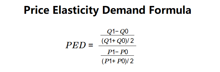 Price Elasticity of Demand Formula