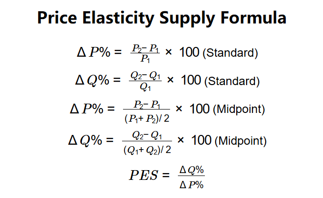 Price Elasticity of Supply Formula