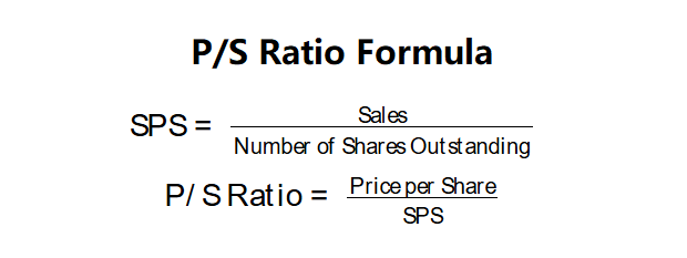 P/S Ratio Formula