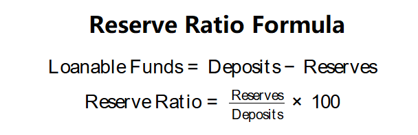 Reserve Ratio and Loanable Funds Formula