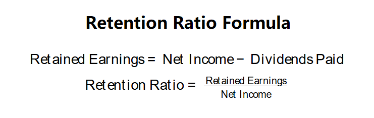 Retention Ratio Formula