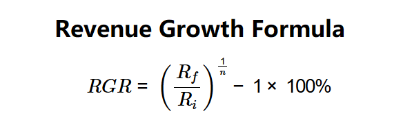 Revenue Growth Rate Formula