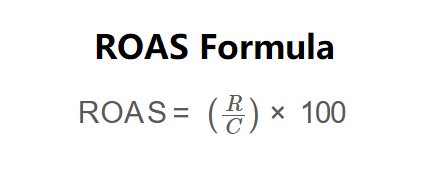ROAS Formula