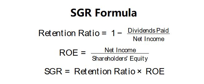SGR Formula