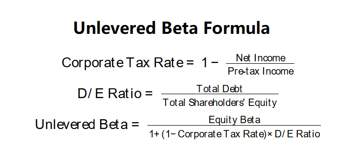 Unlevered Beta Formula