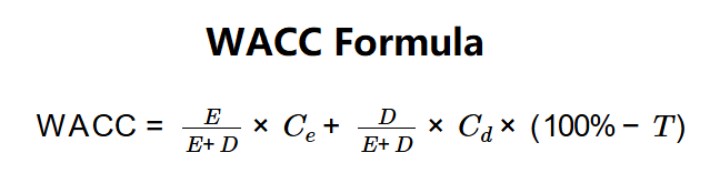 WACC Formula