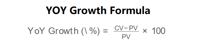 YoY Growth Formula