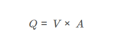 Airflow Rate