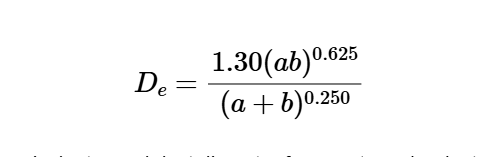 Circular Equivalent of Rectangular Duct
