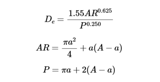 Circular Equivalent of Flat Oval Duct