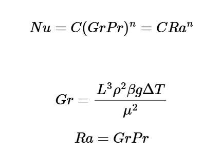 Natural Convection Correlation
